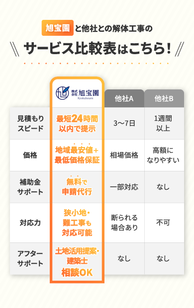 他社とのサービス比較