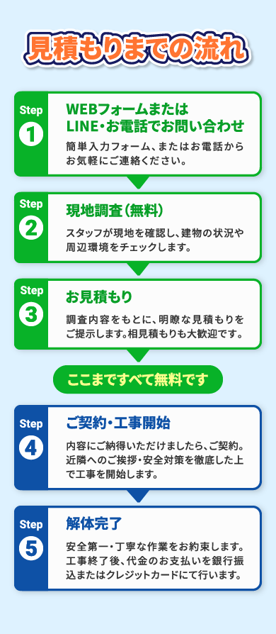 見積もりまでの流れ